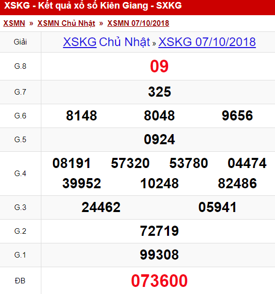 xskg-710-ket-qua-xo-so-kien-giang-hom-nay-chu-nhat-ngay-710