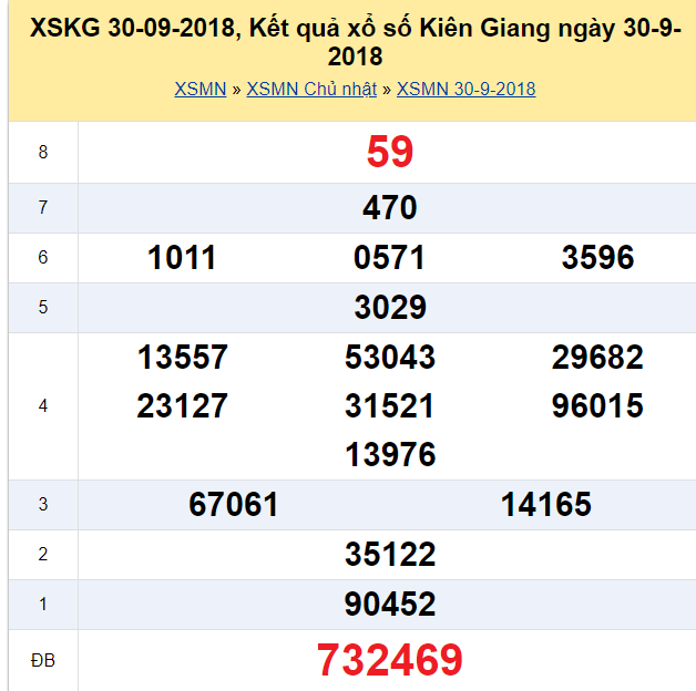 xskg-710-ket-qua-xo-so-kien-giang-hom-nay-chu-nhat-ngay-710