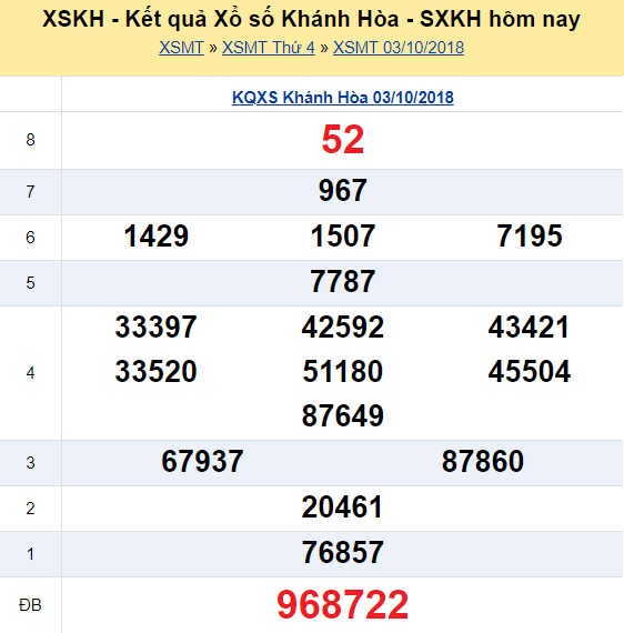 xskh-710-ket-qua-xo-so-khanh-hoa-hom-nay-chu-nhat-ngay-710