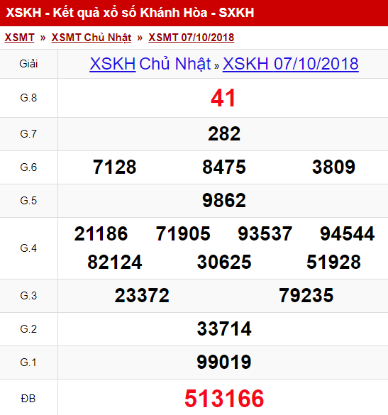 xskh-710-ket-qua-xo-so-khanh-hoa-hom-nay-chu-nhat-ngay-710
