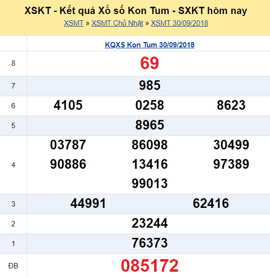 xskt-710-ket-qua-xo-so-kon-tum-hom-nay-chu-nhat-ngay-710