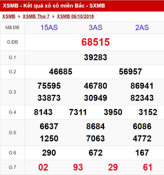 xsmb-710-ket-qua-xo-so-mien-bac-chu-nhat-ngay-7102018
