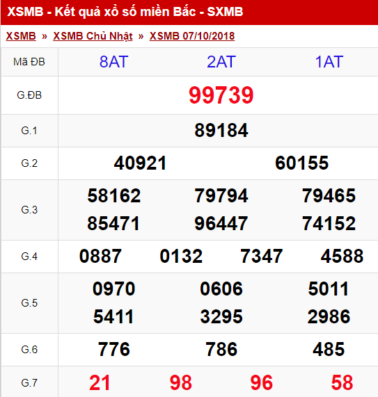 xsmb-710-ket-qua-xo-so-mien-bac-chu-nhat-ngay-7102018