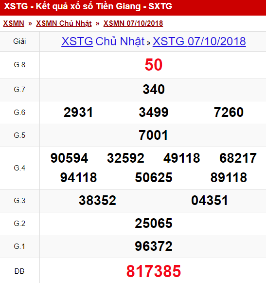 xstg-710-ket-qua-xo-so-tien-giang-hom-nay-chu-nhat-ngay-7102018