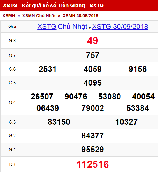 xstg-710-ket-qua-xo-so-tien-giang-hom-nay-chu-nhat-ngay-7102018