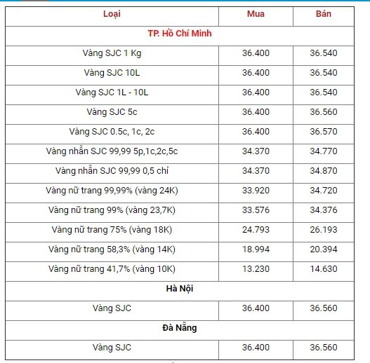 bang-gia-vang-hom-nay-8-10-vang-sjc-bay-cao-bo-mac-gia-vang-the-gioi