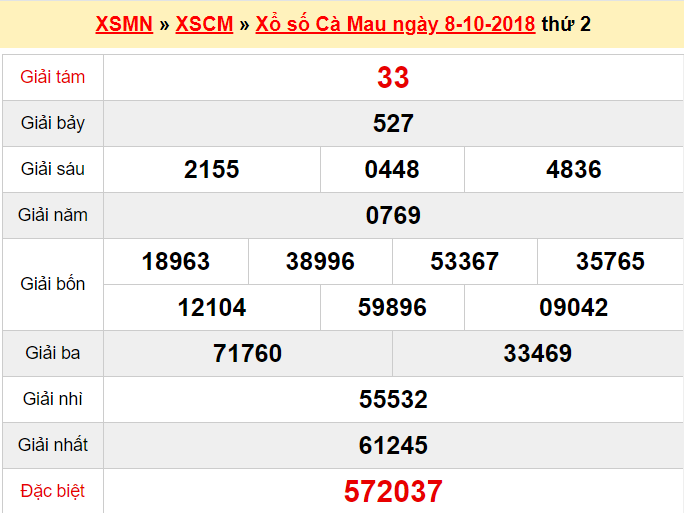 xscm-810-ket-qua-xo-so-ca-mau-hom-nay-thu-2-ngay-8102018