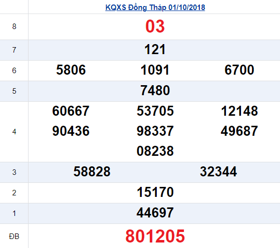 xsdt-810-ket-qua-xo-so-dong-thap-hom-nay-thu-2-ngay-8102018
