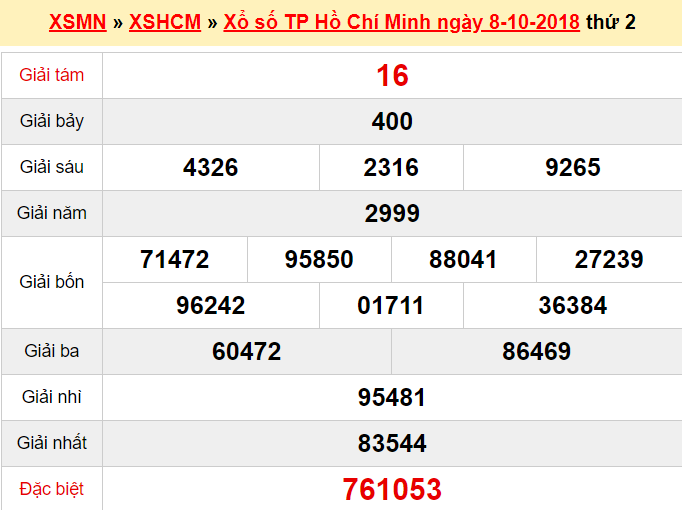 xshcm-810-ket-qua-xo-so-tphcm-hom-nay-thu-2-ngay-8102018