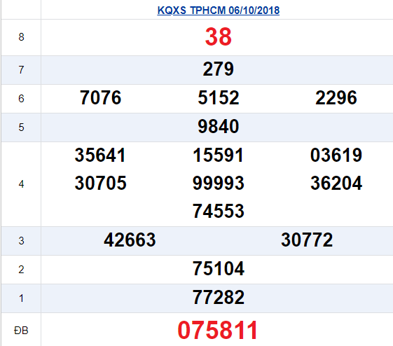 xshcm-810-ket-qua-xo-so-tphcm-hom-nay-thu-2-ngay-8102018