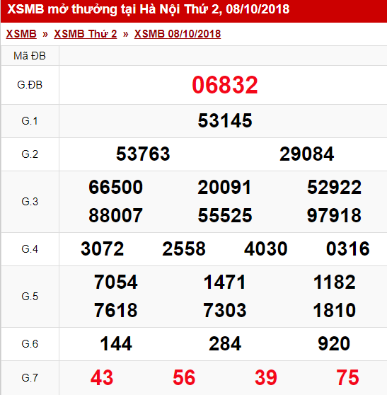 xsmb-810-ket-qua-xo-so-mien-bac-hom-nay-thu-2-ngay-8102018