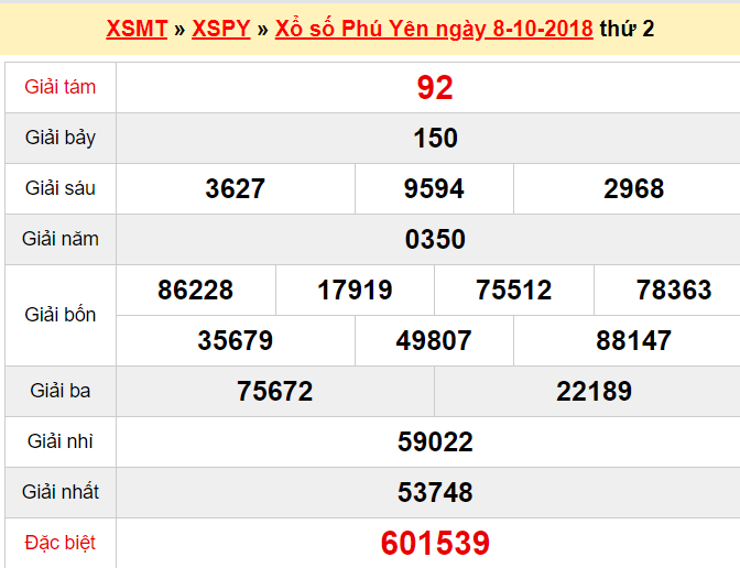 xspy-810-ket-qua-xo-so-phu-yen-hom-nay-thu-2-ngay-8102018