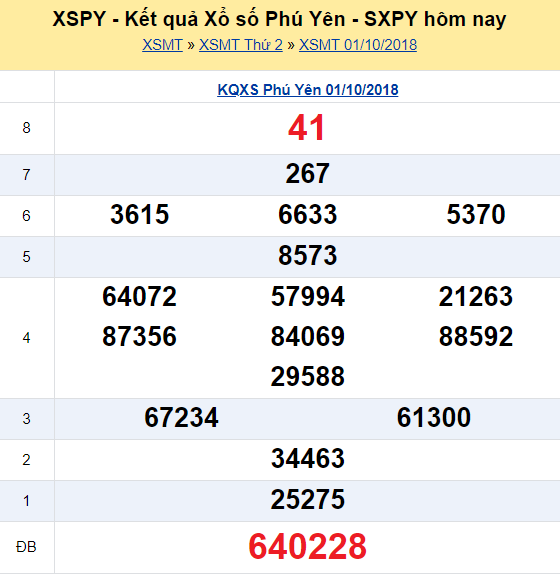xspy-810-ket-qua-xo-so-phu-yen-hom-nay-thu-2-ngay-8102018