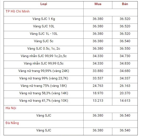 bia-vang-hom-nay-9-10-gia-vang-sjc-giam-nhe-do-vang-the-gioi-lao-doc