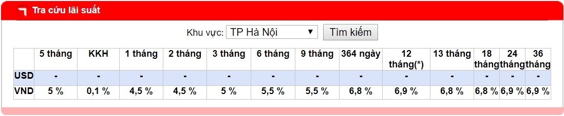 lai-suat-tien-gui-tiet-kiem-lai-suat-cho-vay-ngan-hang-bidv-cuoi-nam-2018