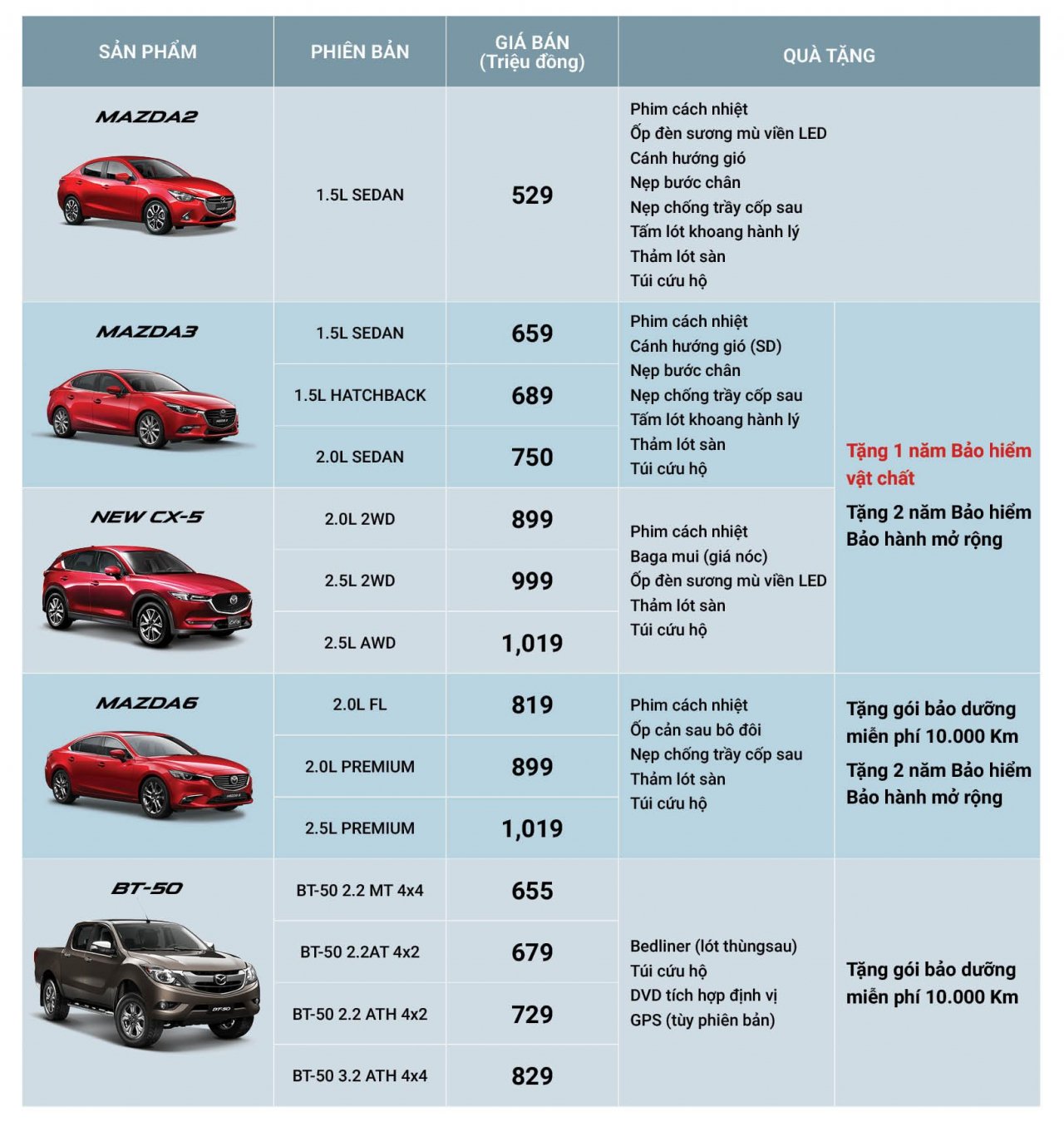 mua-mazda-cx-5-nhan-chuyen-du-lich-nhat-ban