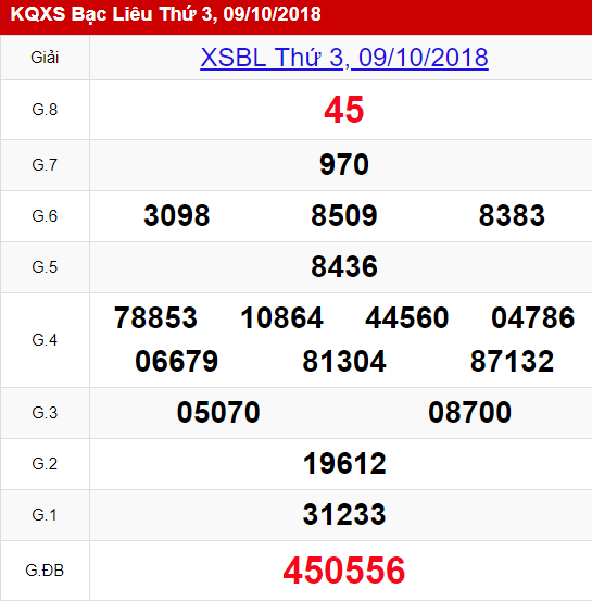 xsbl-910-ket-qua-xo-so-bac-lieu-hom-nay-thu-3-ngay-9102018