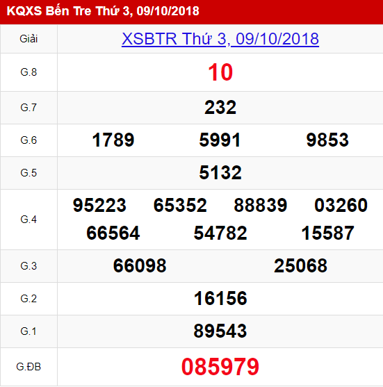 xsbt-910-ket-qua-xo-so-ben-tre-hom-nay-thu-3-ngay-9102018