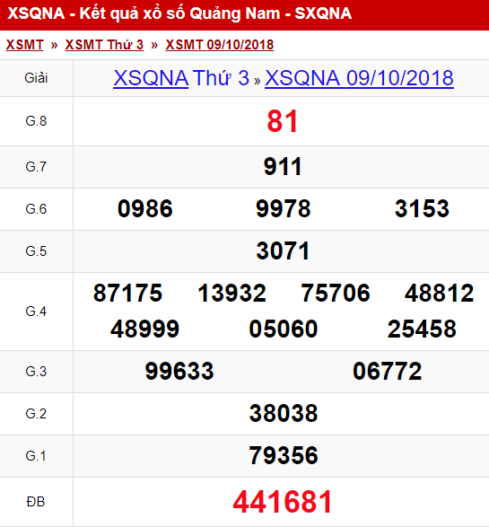 xsqna-910-ket-qua-xo-so-quang-nam-hom-nay-thu-3-ngay-9102018