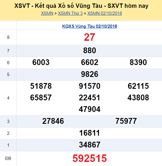 xsvt-910-ket-qua-xo-so-vung-tau-hom-nay-thu-3-ngay-9102018
