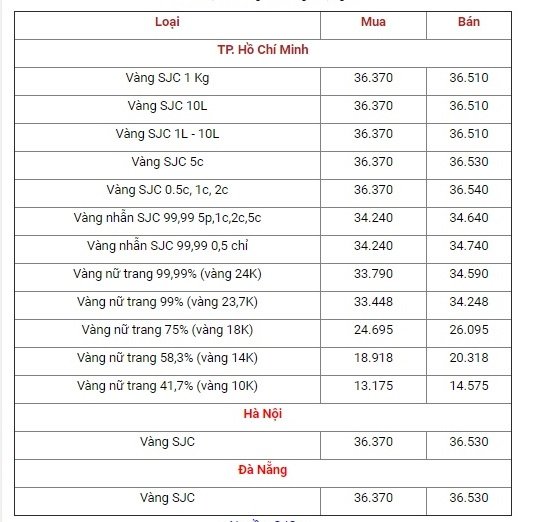 bang-gia-vang-hom-nay-10-10-usd-tang-thang-dung-day-gia-vang-sjc-di-xuong