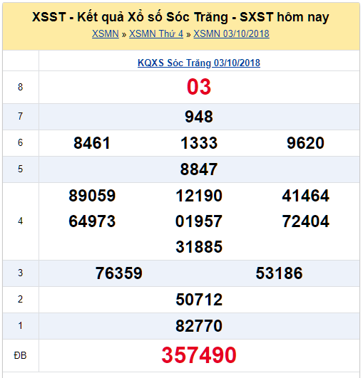 xsst-1010-ket-qua-xo-so-soc-trang-hom-nay-thu-4-ngay-10102018