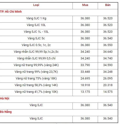 bang-gia-vang-hom-nay-11-10-the-gioi-dung-dung-gia-vang-sjc-tang-nhe