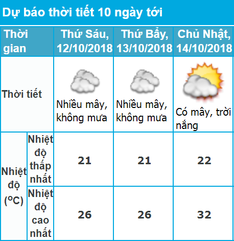 tin-gio-mua-dong-bac-moi-nhat-1110-va-du-bao-thoi-tiet-3-ngay-cuoi-tuan