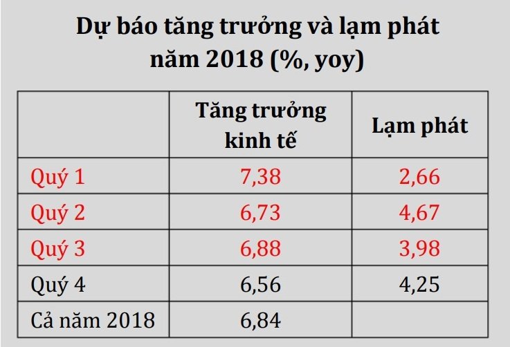 vepr-gia-xang-dau-tang-day-lam-phat-vuot-moc-4
