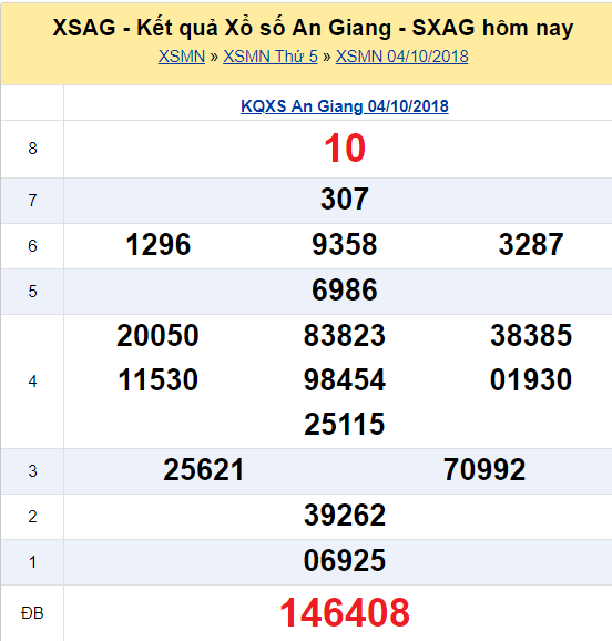xsag-1110-ket-qua-xo-so-an-giang-hom-nay-thu-5-ngay-11102018