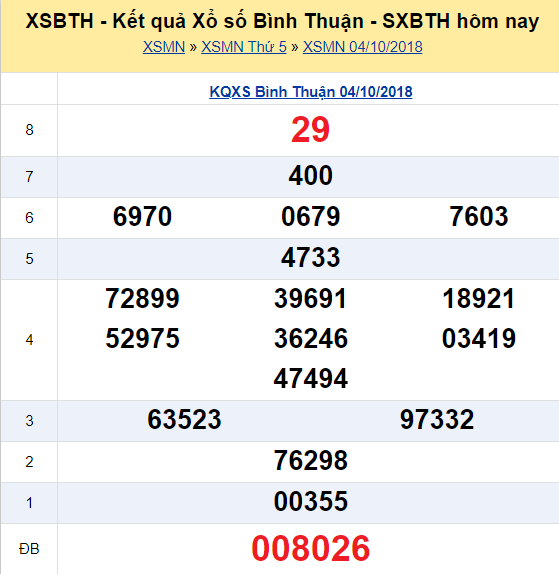 xsbth-1110-ket-qua-xo-so-binh-thuan-hom-nay-thu-5-ngay-11102018
