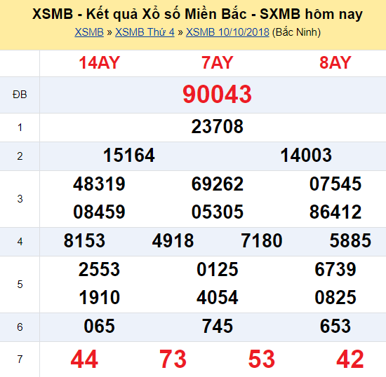 xsmb-1110-ket-qua-xo-so-mien-bac-hom-nay-thu-5-ngay-11102018