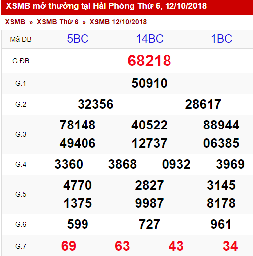 ket-qua-xo-so-mien-bac-hom-nay-thu-6-ngay-12102018-xsmb