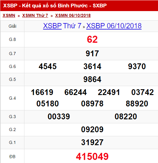 xsbp-1210-ket-qua-xo-so-binh-phuoc-hom-nay-thu-7-ngay-13102018