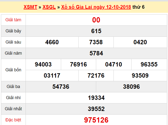 xsgl-1210-ket-qua-xo-so-gia-lai-hom-nay-thu-6-ngay-12102018