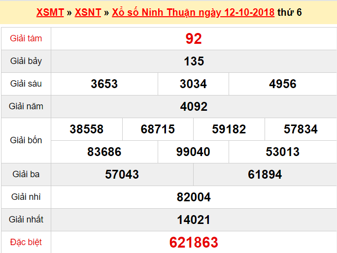 xsnt-1210-ket-qua-xo-so-ninh-thuan-hom-nay-thu-6-ngay-12102018