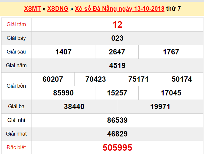 xsdng-1310-ket-qua-xo-so-da-nang-hom-nay-thu-7-ngay-13102018