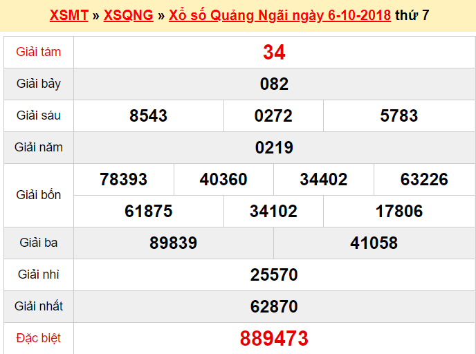 xsqng-1310-ket-qua-xo-so-quang-ngai-hom-nay-thu-7-ngay-13102018