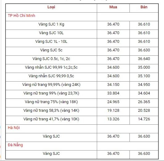 bang-gia-vang-hom-nay-1410-gia-vang-sjc-duoc-cuu-nho-chung-khoan