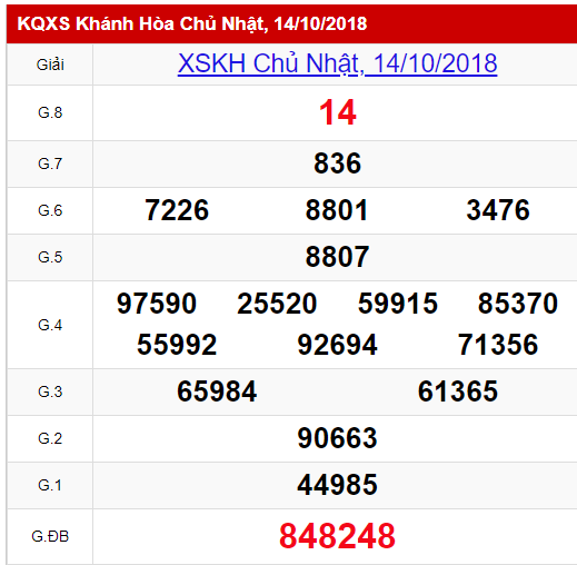xskh-1410-ket-qua-xo-so-khanh-hoa-hom-nay-chu-nhat-ngay-14102018