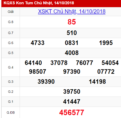 xskt-1410-ket-qua-xo-so-kon-tum-hom-nay-chu-nhat-ngay-14102018