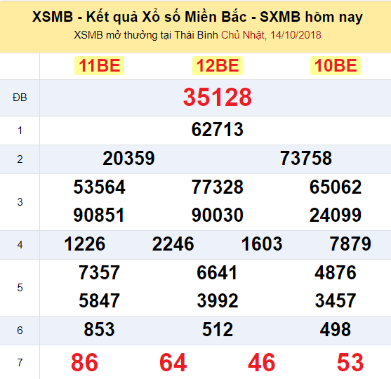 xsmb-1410-ket-qua-xo-so-mien-bac-hom-nay-chu-nhat-ngay-14102018