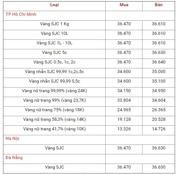 bang-gia-vang-hom-nay-15-10-gia-vang-sjc-khoi-sac-nha-dau-tu-tru-an-kim-loai-quy