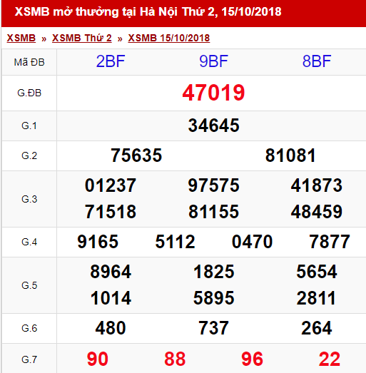 ket-qua-xo-so-mien-bac-hom-nay-thu-2-ngay-15102018-xsmb