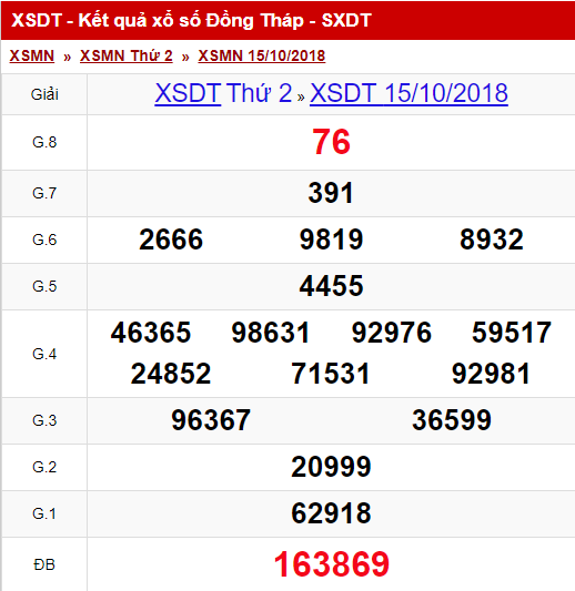 xshcm-1510-ket-qua-xo-so-tp-hcm-hom-nay-thu-2-ngay-15102018