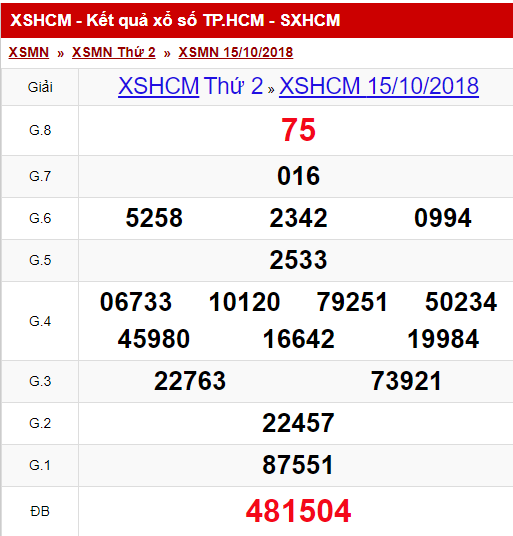 xshcm-1510-ket-qua-xo-so-tp-hcm-hom-nay-thu-2-ngay-15102018