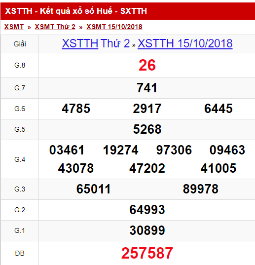 xstth-1510-ket-qua-xo-so-thua-thien-hue-hom-nay-thu-2-ngay-15102018