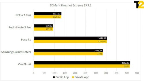 oppo-find-x-bi-go-khoi-bang-xep-hang-vi-gian-lan-diem-hieu-nang