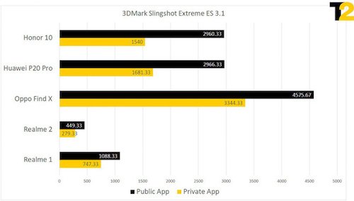 oppo-find-x-bi-go-khoi-bang-xep-hang-vi-gian-lan-diem-hieu-nang