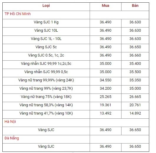 bang-gia-vang-hom-nay-21-10-nhin-lai-mot-tuan-gia-vang-tang-lien-tuc